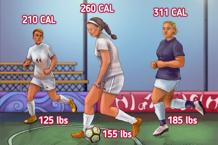 How Many Calories Does a Soccer Player Burn